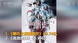 2019内地票房突破600亿元 速度比去年快24天