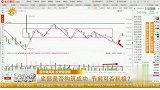 底部是否构筑成功 节前可否积极？