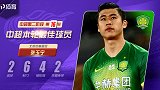 中超第16轮MVP：张玉宁梅开二度助国安晋级前四