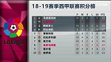 西甲-第10轮录播：巴塞罗那VS皇家马德里（陈文森 粤语）