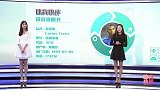 西甲-体育快评第83期：使用前请仔细阅读 说明书已成球星交易标配-专题