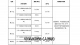 黑龙江高温学生热到打地铺，哈尔滨一高校预算超1800万装空调