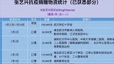 为张艺兴点赞！湖南小县城医院捐献名单出现了艺兴的名字