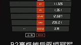 fast4ward 我发现这个组这次种子选手要么失误，要么故障，最后冷门爆出，这大概是比赛的魅力吧汽车