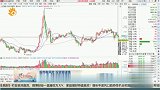 十月行情震荡为主,等待底部构筑完成