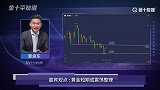 沙特发动石油价格战后，伊拉克也跟着大降价，油价却强势飙涨？