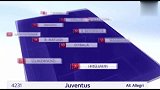 尤文VS亚特兰大预计首发：狗剩继续替补 阿囧强阵迎劲旅-专题