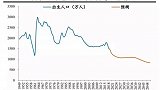 2033年左右，中国进入超级老龄化社会， 专家建议放开三胎，你怎么看？