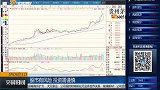 白酒板块的投资逻辑