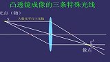 凸透镜成像的三条特殊光线！