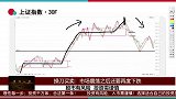市场震荡之后还要再度下跌