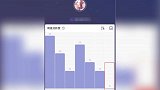 黄晓明42岁生日，Baby迟到11小时送祝福，击破婚变传言！