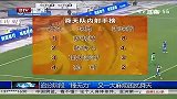 中超-13赛季-双线作战双线疲软 舜天遭遇“新贵墙”-新闻