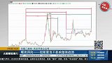短期震荡不影响整体趋势，新能源汽车锂电池迎来利好