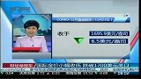 国际金价小幅收低 跌破1700美元关口