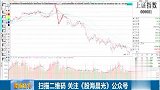 认识形态，不要买在下跌形态