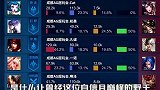 是什么让初晨萎靡不振，输出竟不如蔡文姬