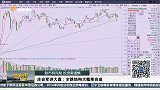 庄会军讲大盘：主跌结构大概率完成