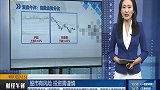 元宇宙概念涨幅居前,港口航运板块拉升走高