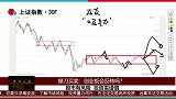 创业板会反转吗？