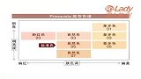 早晨宝贵的5分钟!让妳年轻5岁的底妆秘密