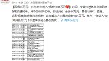 再捐101万！浙江神秘人21年捐款1155万