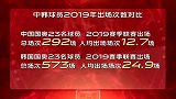 差距在哪？韩国队员赛季出场等于国奥两倍 最终输在经验上