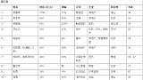 2019胡润女企业家榜单：杨惠妍连续三年蝉联中国女首富