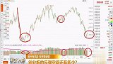 创业板的反弹空间还有多少？