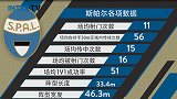 深度解析本轮对手斯帕尔 3数据瞩目2球星需盯防-国米TV