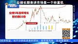 早盘回探尾盘拉升，该如何操作？