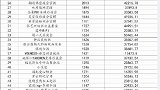 追星女孩，明星粉丝团为疫区捐款超上千万