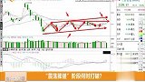 “震荡揉搓”阶段何时打破？