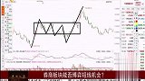 券商板块能否博弈短线机会？