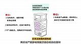 选购冰箱看这一篇就够了，2019超全冰箱科普及选购指南！