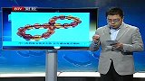 冷门高档珠宝投资大热 百万琥珀竟是塑料