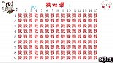 眼力大挑战，给你10秒钟，找到疵字里的“叛徒”