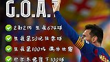 GOAT！梅西一战封神：674球+50粒弯刀斩+百场10分赛