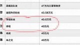 捐赠不间断！迪丽热巴15万，肖战40万，陈伟霆50万