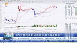 日内交易战法如何有效应用于棉花期货？