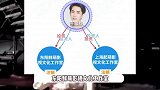 于朦胧7月刚注销工作室，目前名下已无存续企业，仍未有官方证实是否离世