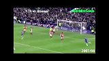英超-1718赛季-温差签之德罗巴 一失足成枪迷千古恨-专题