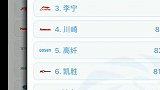 今天是中国最受欢迎的三大球类品牌排名，看奥运之余，也别忘了出门运动奥运会 乒乓 盖得品牌排名