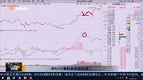 MACD指标的实际运用！