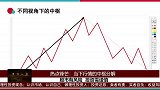 当下行情的中枢分解，行情突破回踩意味行情结束
