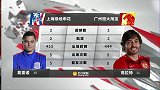 2018赛季中超第6轮录播：上海绿地申花vs广州恒大淘宝（刘焕 贾天宁）