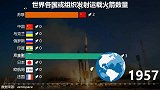 世界各国或组织运载火箭发射次数，中国：火星我来了！