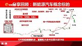 寻找新能源汽车、华为概念，把握市场机会