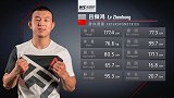 UFC学院联合测试第二期：吕振鸿