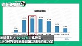 报告显示：我国网民规模为9.04亿，其中约6.5亿月收入不足5000元